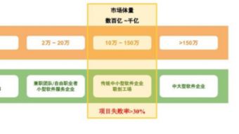 聯(lián)創(chuàng)工場CEO劉猷韜 中小規(guī)模軟件服務(wù)模式變革大幕拉開，軟件外包服務(wù)迎來新范式