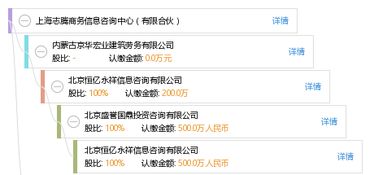 上海志騰商務(wù)信息咨詢中心 有限合伙模式下商務(wù)信息咨詢的專業(yè)力量